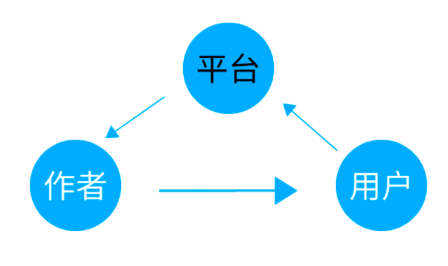 微信视频号违规限流内容有哪些