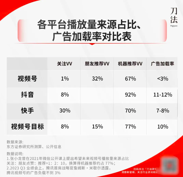 视频号直播电商怎么样？是闷声赚钱还是没人赚钱