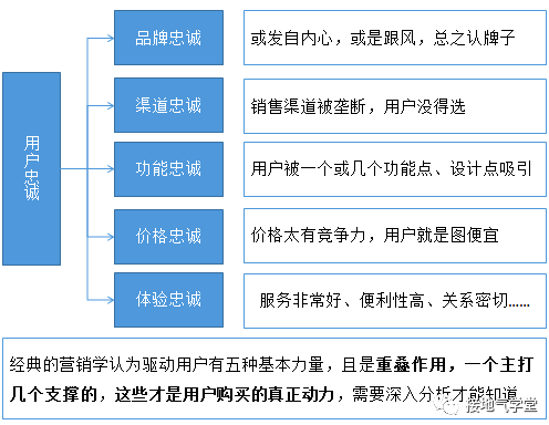 客户画像失败的标志是什么？原因如何