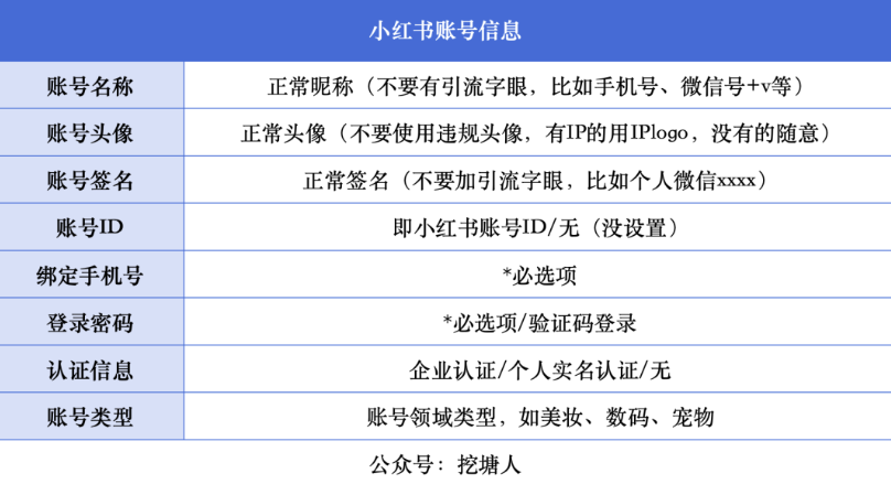 小红书怎么科学起号？推荐这3个方法