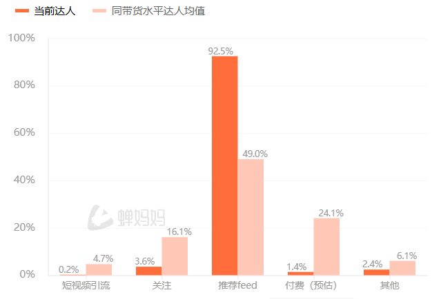 抖音新的万亿赛道，第一批商家已月入过亿