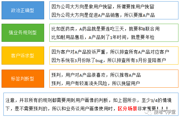 客户画像失败的标志是什么？原因如何