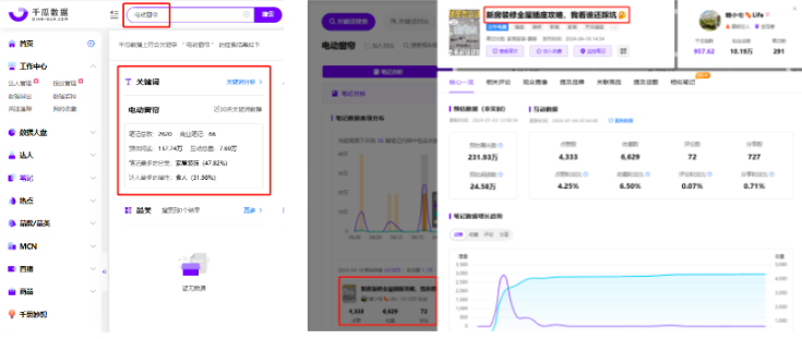 商家如何在小红书打造爆款笔记