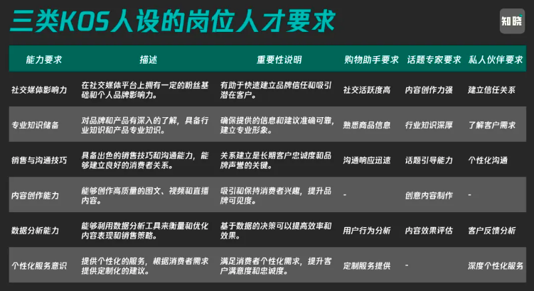 KOS矩阵怎么做？从公域到私域如何打