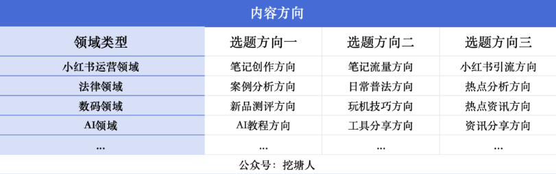 小红书怎么科学起号？推荐这3个方法