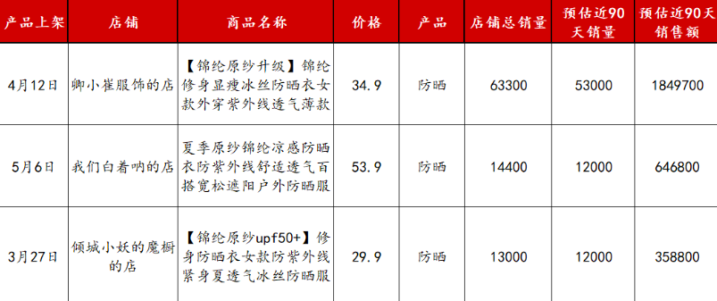 小红书低粉高变现账号是怎么运营的