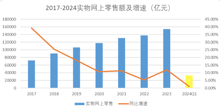 短视频与电商之间的“7年战争”