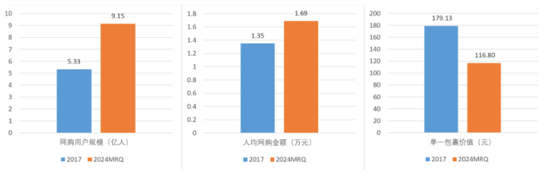 短视频与电商之间的“7年战争”