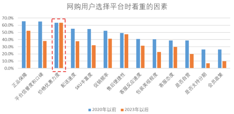 短视频与电商之间的“7年战争”