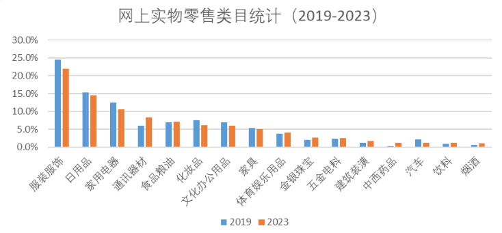 短视频与电商之间的“7年战争”