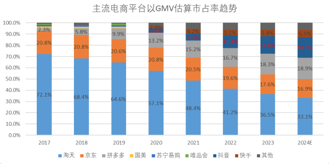 短视频与电商之间的“7年战争”