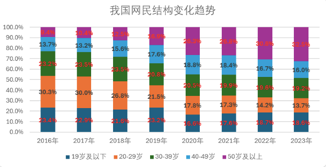 短视频与电商之间的“7年战争”