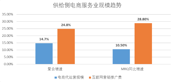 短视频与电商之间的“7年战争”