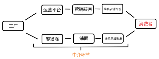 短视频与电商之间的“7年战争”