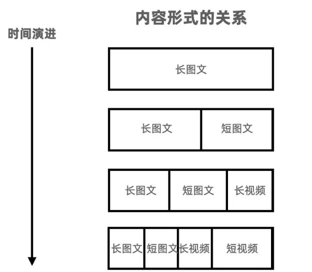 微信公众号失去了价值吗？并没有