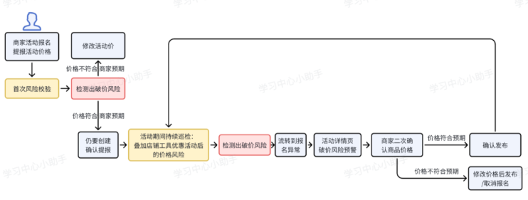 抖音电商新功能开始整顿低价竞争