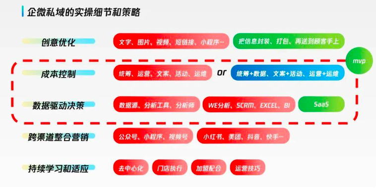 企微私域年营收超1亿的实操复盘讲解