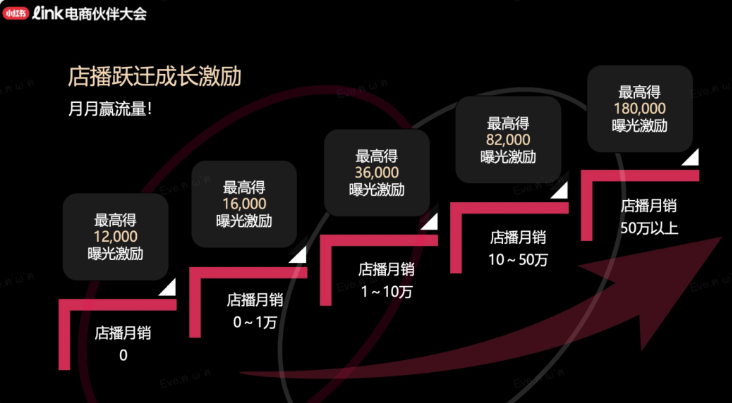 不卷低价的主理人突围小红书，效果杠杠的