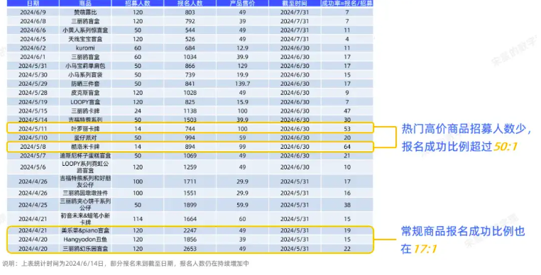 私域KOC体系是什么？爆改全域运营思路