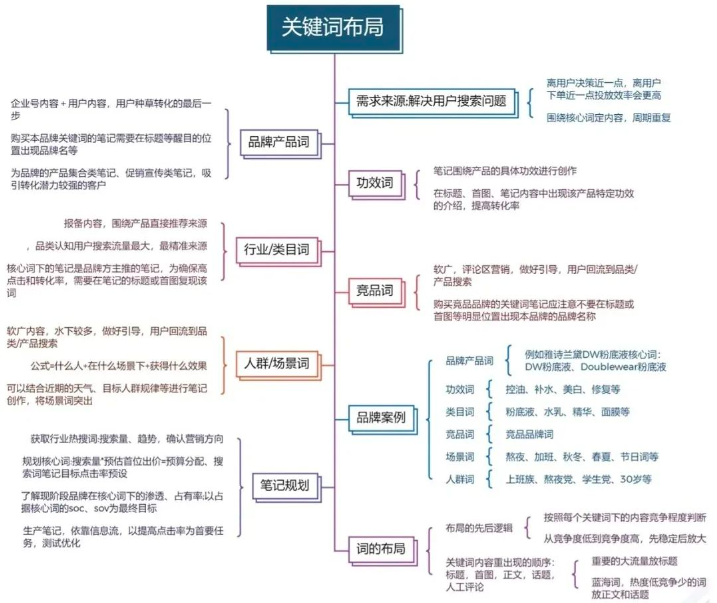 小红书流量断崖式下跌了吗？揭秘小红书算法机制