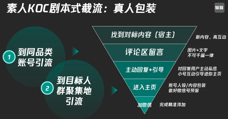 私域KOC体系是什么？爆改全域运营思路