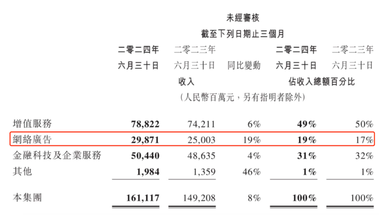 微信视频号带货再放“大招”，“电商梦”的崛起