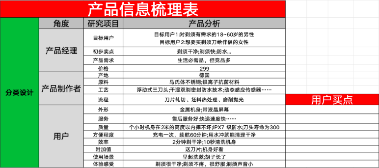 小红书有流量没转化？如何写出高转化率的笔记