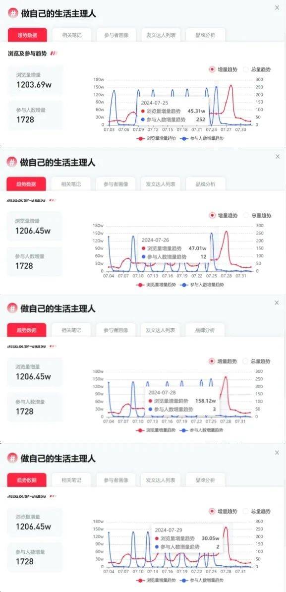 商业困局中的小红书，内容和商业变现之间的矛盾