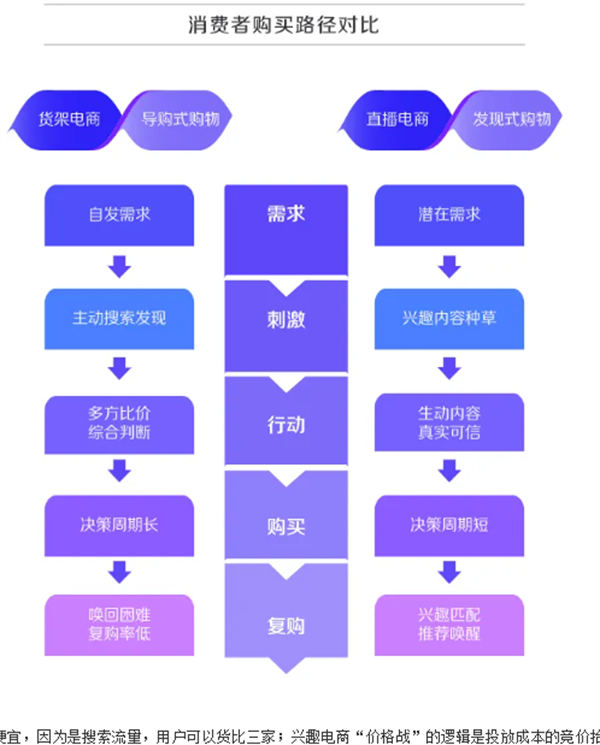 什么是抖音“兴趣电商”？如何做好抖音电商