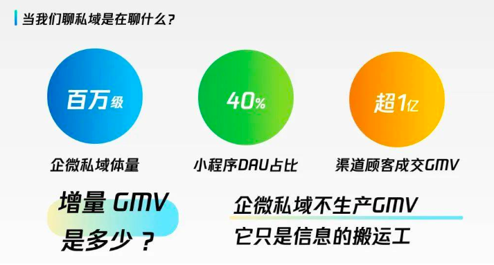 企微私域年营收超1亿的实操复盘讲解