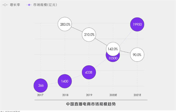 什么是抖音“兴趣电商”？如何做好抖音电商