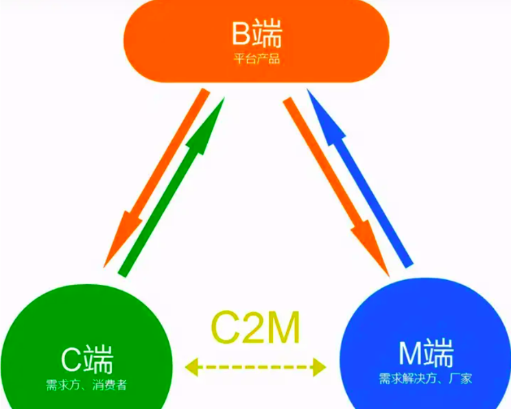 拼多多惊人的复购率，用户当家作主的体验感