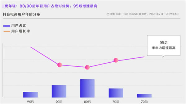 什么是抖音“兴趣电商”？如何做好抖音电商