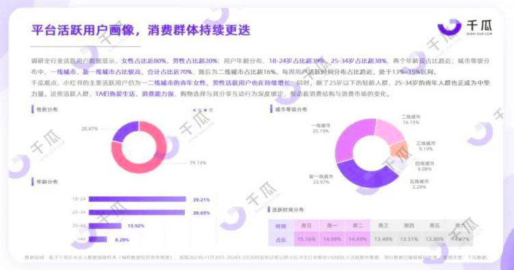 商业困局中的小红书，内容和商业变现之间的矛盾