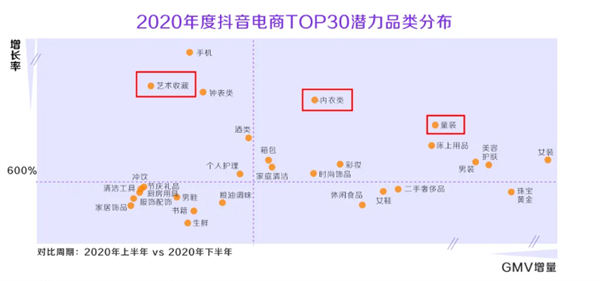 什么是抖音“兴趣电商”？如何做好抖音电商