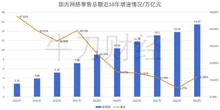 抖音电商开始放弃绝对低价的玩法