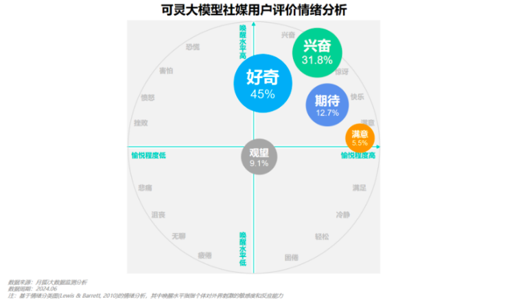 文生视频大模型，对短视频有什么影响