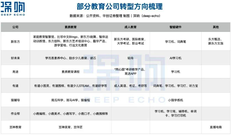 教育赛道最近热度骤增，慢慢回暖了