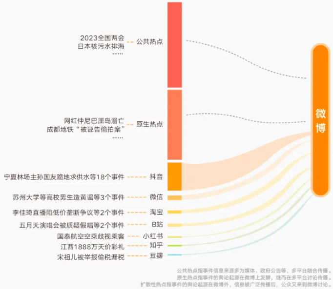 如何将话题、热点的流量转化为文旅消费的契机