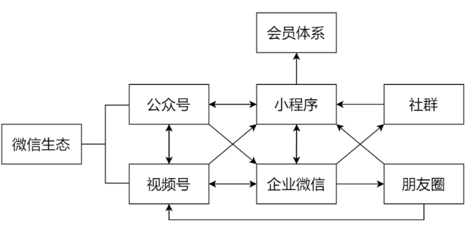 母婴品牌怎么玩转私域营销？案例分析全过程