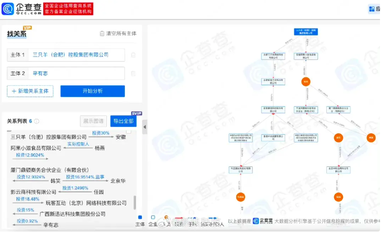 辛巴“大战”三只羊，战火都烧到了谁？