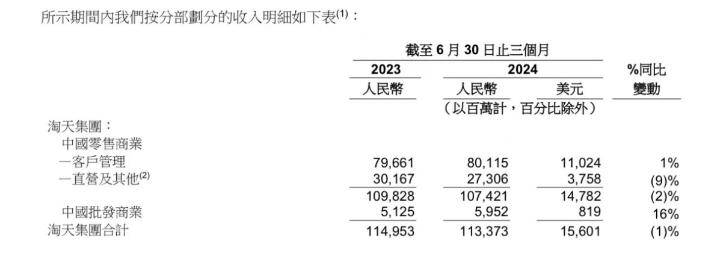 电商低速、微利时代到来，认清并接受这个事实