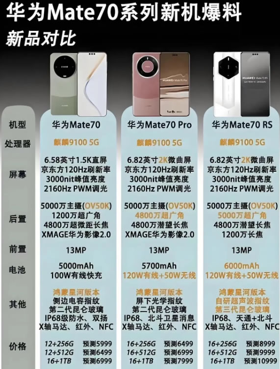 华为手机的价格是根据iPhone价格来定的吗