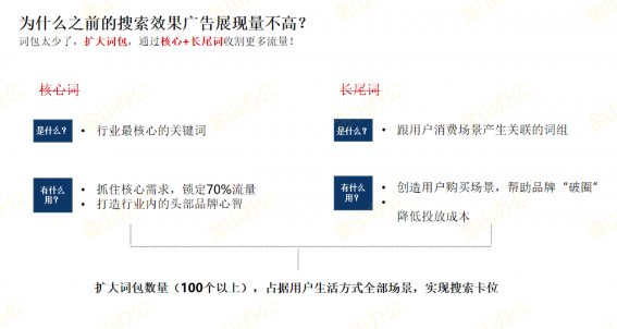 品牌怎么做好新品的小红书投放