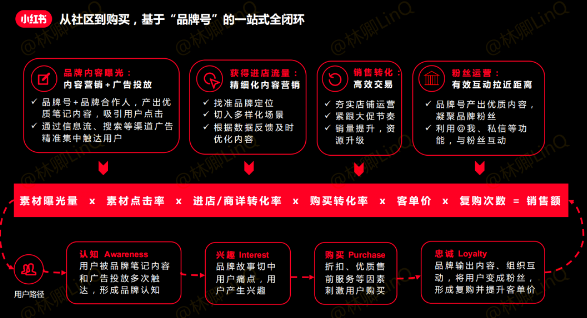 品牌怎么做好新品的小红书投放