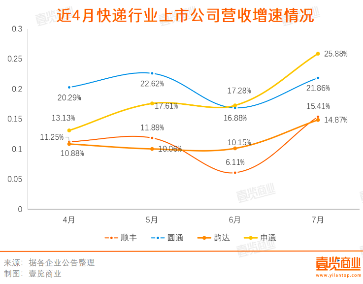 电商低速、微利时代到来，认清并接受这个事实