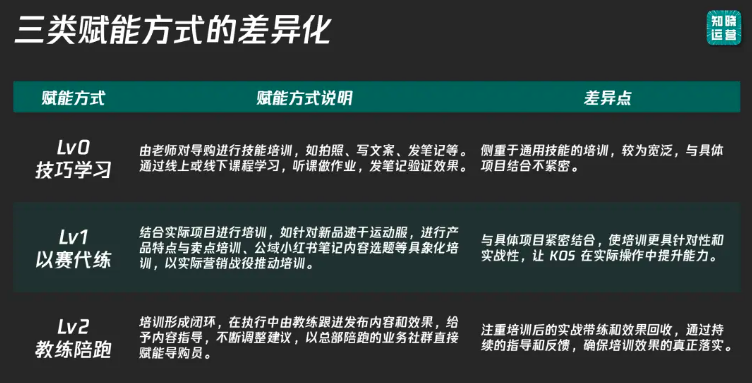 KOS与KOC高频运营实战问题汇总