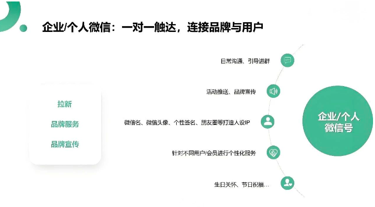 用户运营阵地如何建设？场景组合的策略