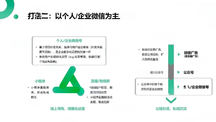 用户运营阵地如何建设？场景组合的策略