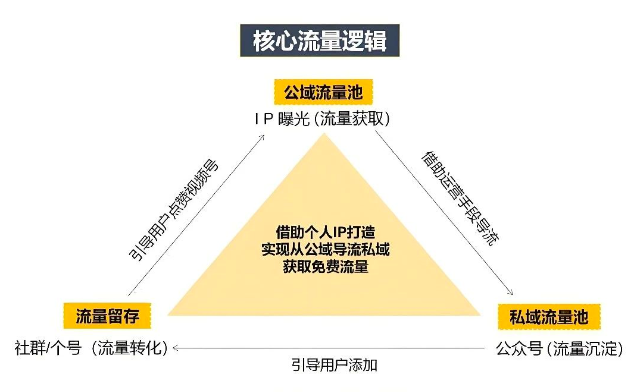 用户运营阵地如何建设？场景组合的策略